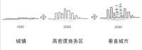 AD-APT | 可适应性住宅设计如何响应新的居家生活办公模式
