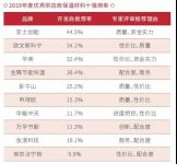 明源云采购地产供应商行业十强榜单之保温材料篇