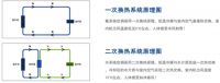 艾默生一体机，二次换热空调 兼顾舒适与健康