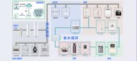新时代家庭净水，为什么需要水家装？
