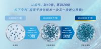 深耕健康家电市场 松下空调技术迭代创新引关注