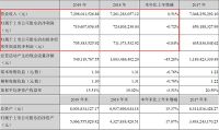 大亚圣象2019年营收72.98亿元，同比增长0.51%