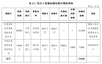 红星美凯龙：拟发行5亿元超短期融资券