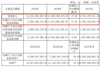 欧派家居2019年度营收135.33亿元，同比增长17.59%