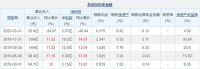 苏泊尔2019年净利润19.2亿元 同比增长14.97%