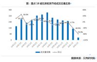 租赁市场波动,长租业主协商机构调价"少赚总比空着强"