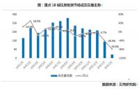 沟通个别业主降低租金,可促进市场稳健,资源配置更合理