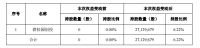 碧桂园创投拟5亿元认购蒙娜丽莎2712万股