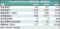 持续亏损，骊住集团出售子公司