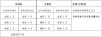 陕西省第十一届室内设计大赛今日启动