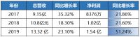 我乐、皮阿诺、顶固“三雄争霸”定制家居细分时代已到来