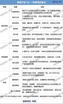 “五一”花式大促后，家居市场将迎来线性反弹