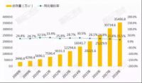 建筑防水修缮迎来黄金时代，莫艺修缮家开辟修缮新局面