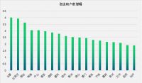 土巴兔公布网店Q1数据进店人数同比锐增228% 预约用户翻番