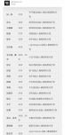 字节跳动张一鸣、商汤科技徐立同登榜单 酷家乐黄晓煌入选这个奖项