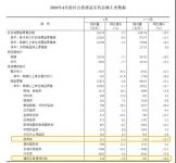 回暖！4月国内家具类商品零售额115亿元，降幅收窄至5.4%