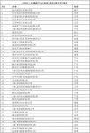 1-4月超过39家陶瓷卫浴企业资产被拍卖