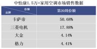 高端份额超日系总和？你可以笑他年轻，但市场不论资格