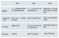 许柏鸣专栏|家居出口企业如何成功转型做内销