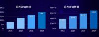 好易点智能晾衣机·《G500WIN赢普惠行动》