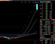 直播网红概念股泡沫破灭时：半个月内从8个涨停到跌停