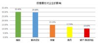 科创云课堂，绸缪稳增长丨欧斯宝微课堂助力全国终端转危