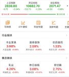 逆势而上！家居相关板块突然就“火”了