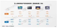 面屏电视2020年加速普及步伐 熊猫电视精准洞察提前卡位