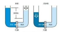 SpaceX载人龙飞船发射成功，你不知道的太空饮水冷知识