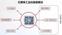 还在被质疑？石墨烯地暖：大势所趋，未来可期！