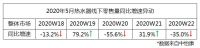 5月数据榜：热水器市场很不淡定，但这个品牌的地位却很稳定！