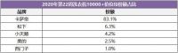 买洗衣机只看价格?卡萨帝:没有技术,价格再低又有何用?