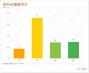 谢悦增、陈先辉、龚志云等15位陶企大佬直播带货