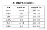 “橡胶木王者”疫后如何突围？