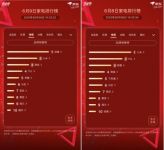 京东家电竞速榜第9天：创维荣登第一宝座 成最大赢家