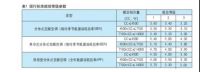 最严空调能效新标即将实施，行业马太效应愈发强烈！