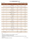2019美国床垫制造商TOP 20排行榜：丝涟重获榜首