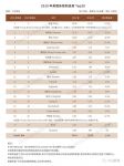 2019美国床垫制造商TOP 20排行榜：丝涟重获榜首，爱室丽大增55%
