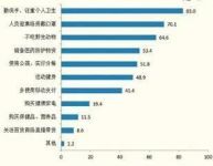 疫情过后，健康洗碗概念的教科书产品怎么选？
