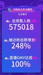 穗宝集团联名新品发布，掀起国潮爆款热潮
