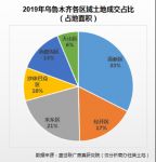 疫情后，二三线成交好于一线，房价趋势又将如何？