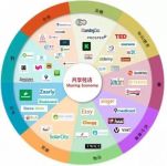 衣小幂共享领域投资佼佼者
