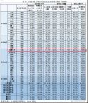 2020年最新28宗地被斩获，天山区将迎来爆发！