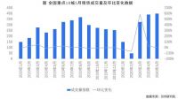 5月CPI重返“2”时代，房屋租赁市场量升价稳