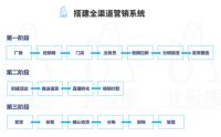 董明珠是怎么分掉65亿的？