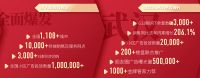 凯迪仕618线上线下全渠道爆发,稳坐智能锁行业第一