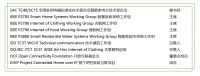 太厉害！海尔智家正式加入CHIP工作组！苹果、谷歌：欢迎入局
