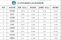 周忠专栏|论新形势下定制家居上市公司的“弯道超车”