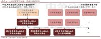 上海、深圳、成都、南京四地智慧灯杆建设模式分析