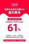 多了新门店触达亿万市场！一场天猫家装本地化的重大升级